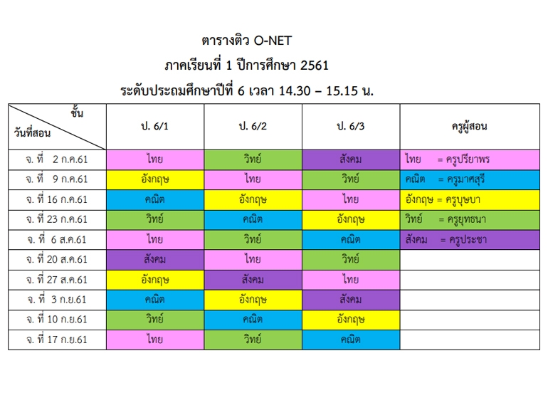 ตารางติว O-NET ป.6